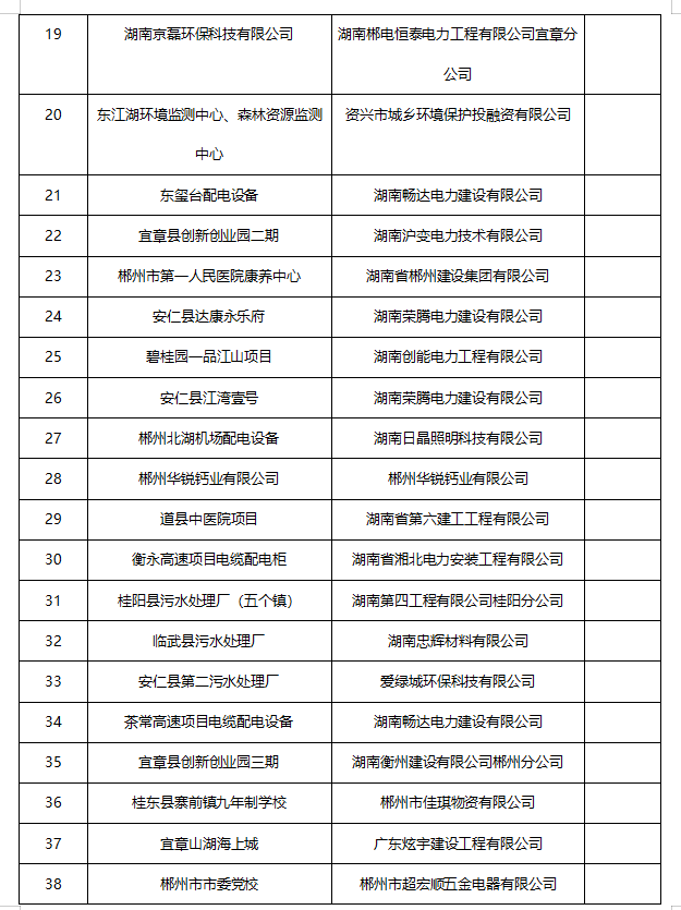 年度业绩