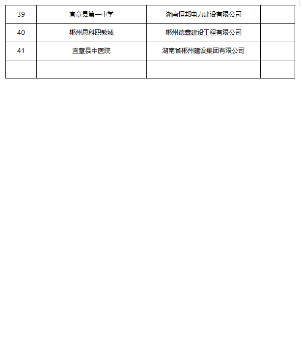 年度业绩